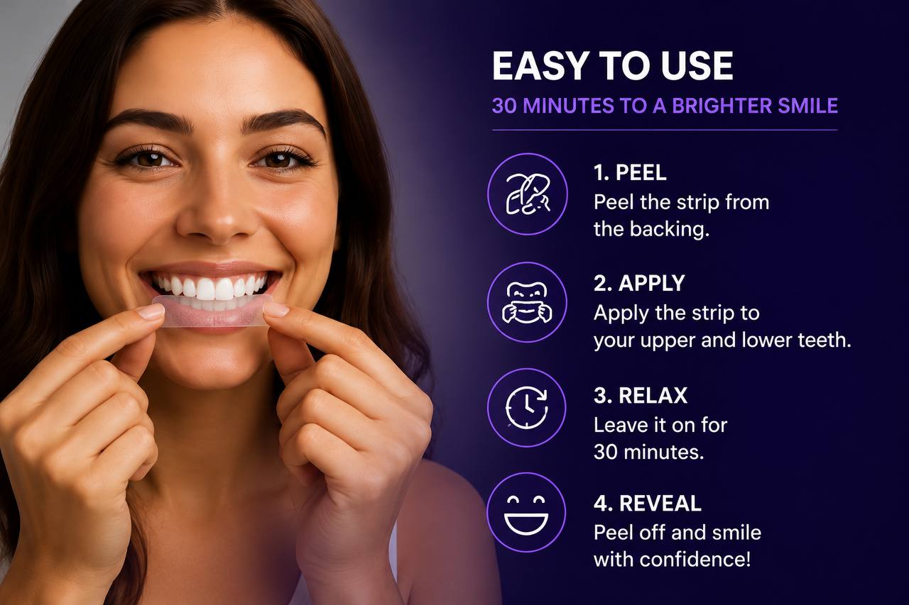 GlowDentCare Professional Teeth Whitening Strips